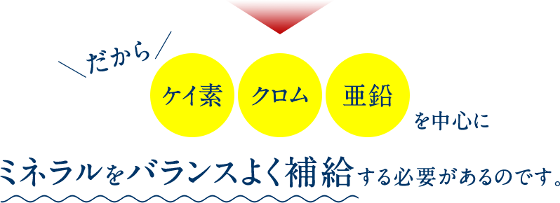 だから、ケイ素・クロム・亜鉛を中心にミネラルをバランスよく補給する必要があるのです。