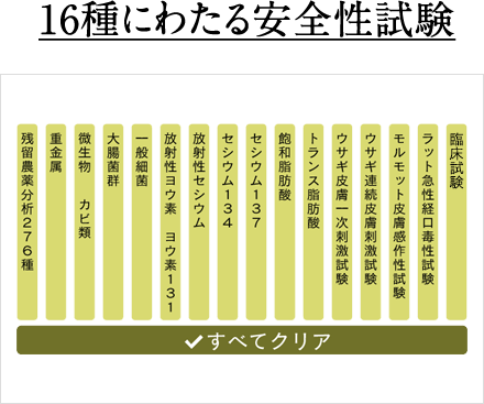 16種にわたる安全性試験