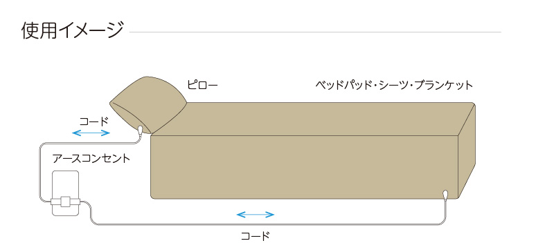 使用イメージ