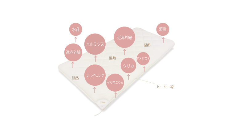 ストーンヒーリングダウンマット商品画像1