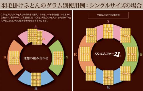 ホルミシス羽毛掛ふとん0.7?商品画像3
