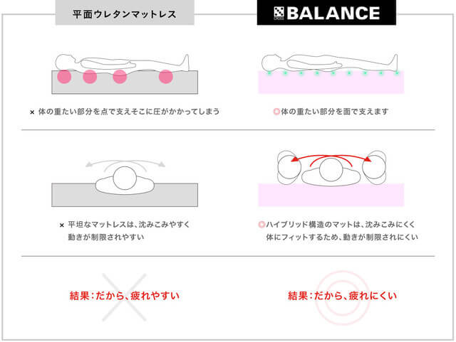ピントクロスバランス・ダブル商品画像4