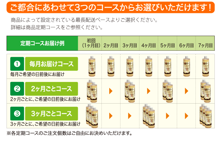 ご都合にあわせてお好きな配送ペースをご選択いただけます。