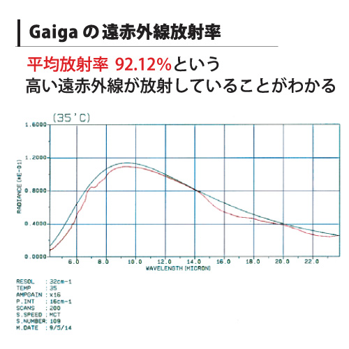 丸山式ガイアコットン ガイガ ベイビーサイズ商品画像1